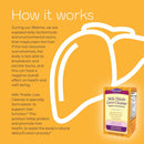 Milk Thistle Liver Cleanse