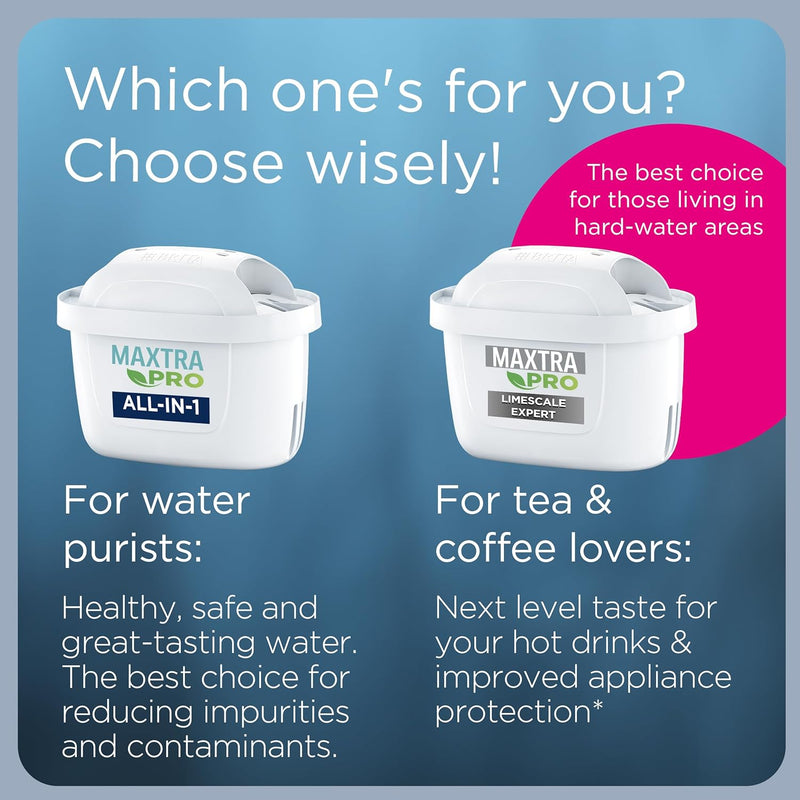 BRITA MAXTRA PRO All-in-1 Water Filter Cartridge 6 Pack (New) - Original BRITA Refill reducing impurities, Chlorine, PFAS, pesticides and limescale for tap Water with Better Taste