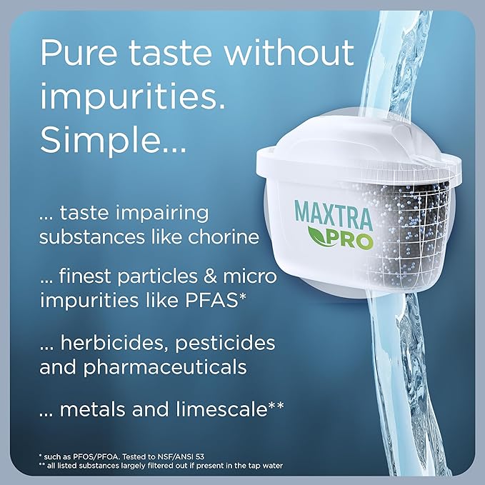 BRITA MAXTRA PRO All-in-1 Water Filter Cartridge 6 Pack (New) - Original BRITA Refill reducing impurities, Chlorine, PFAS, pesticides and limescale for tap Water with Better Taste