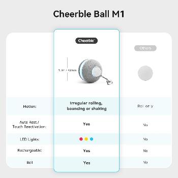 Cheerble Interactive Cat Ball Toy, Automatic Moving Ball Puzzle (Gray)