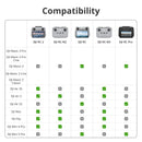 DJI RC 2 Remote Controller with Next-Gen Processor