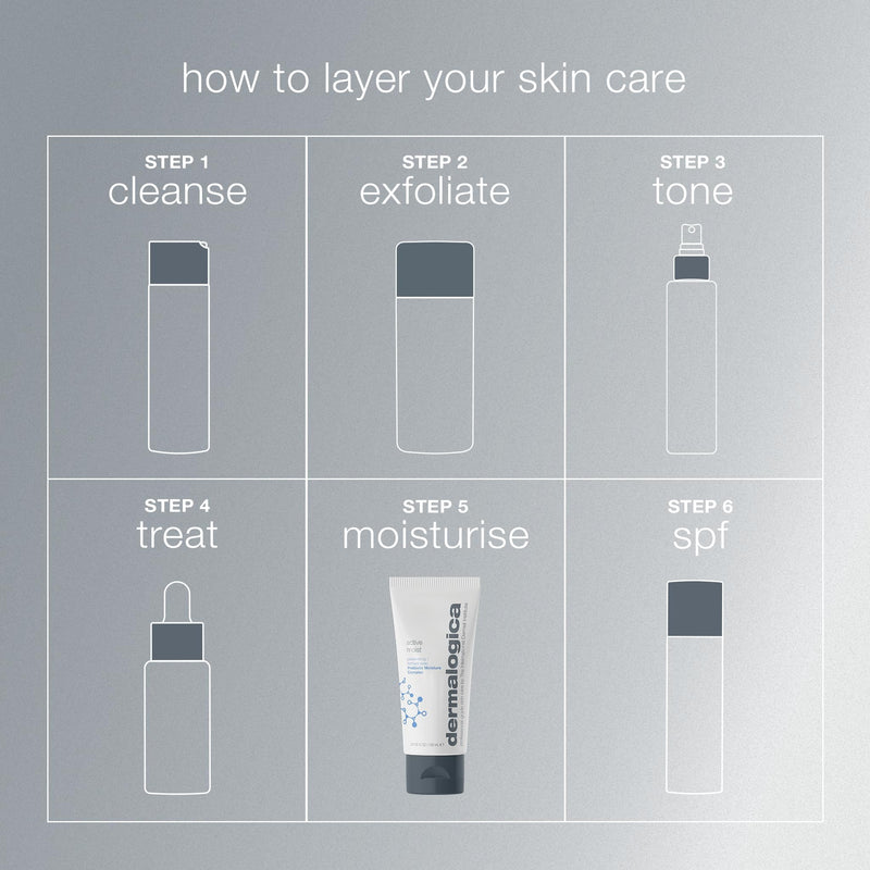 Dermalogica Active Moist Skin Balancing Prebiotics Moisturizer 100ml