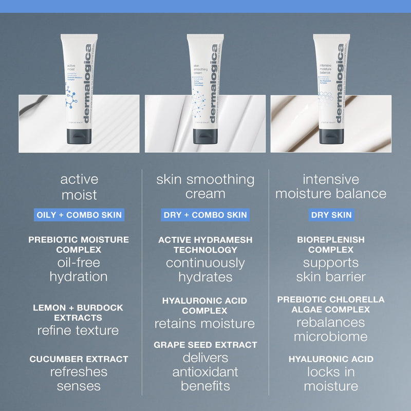 Dermalogica Skin Smoothing Cream – 48hr Hydration with Vitamins C & E