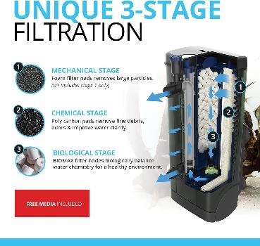 Fluval U3 Internal Underwater Filter – Brand New, Includes Media (UK 3-Pin Plug)