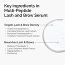 The Ordinary Multi Peptide Lash and Brow Serum 5ml
